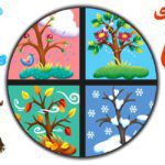 طبع و مزاج چه تفاوتی با هم دارند