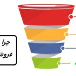 قیف فروش چیست؟ و چگونه در سال 2024 یکی بسازیم