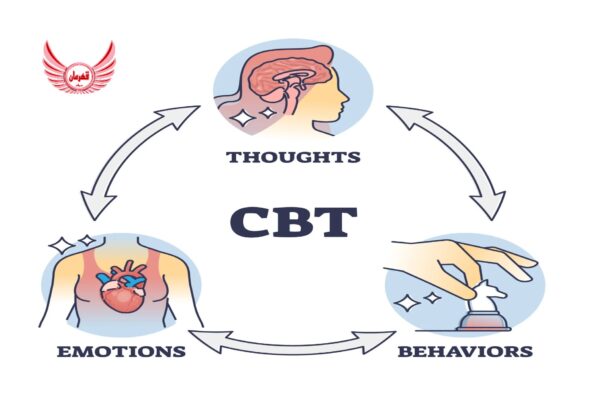 در این دوره با درمان شناختی رفتاری (CBT) برای افسردگی، اضطراب، فوبیا و حملات پانیک آشنا می شوید.